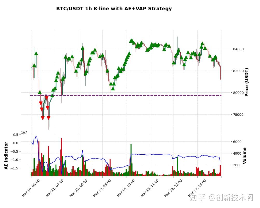数字货币k线分析(数字货币k线图基础知识及k线图图解)