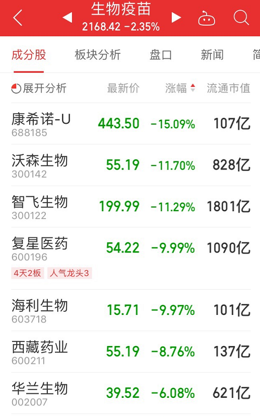 复星医药为什么跌(复星医药为什么涨停)