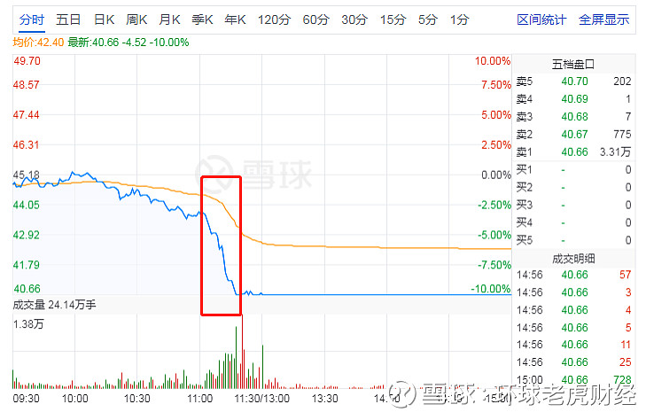 复星医药为什么跌(复星医药为什么涨停)