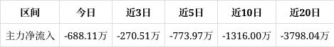 威帝股份为什么天天跌(威帝股份2020发展)
