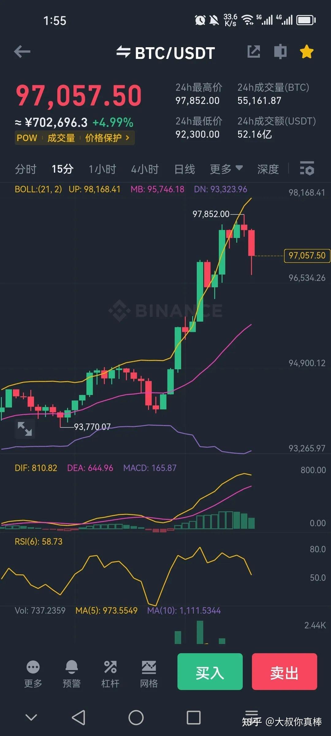 btc分析(Btc分析软件)